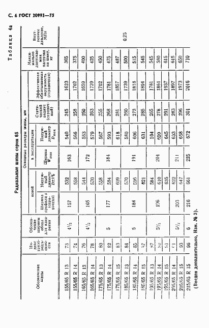 Страница 7 ГОСТ 20993-75