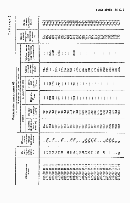 Страница 8 ГОСТ 20993-75