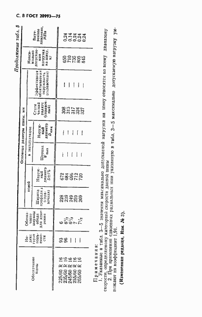 Страница 9 ГОСТ 20993-75