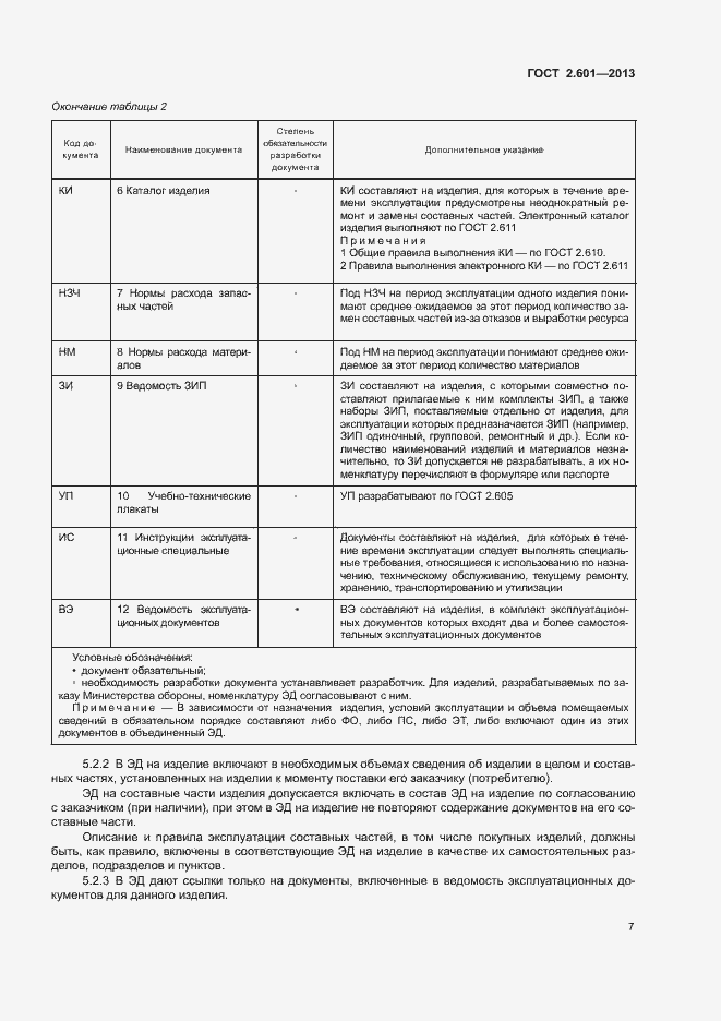 Страница 11 ГОСТ 2.601-2013