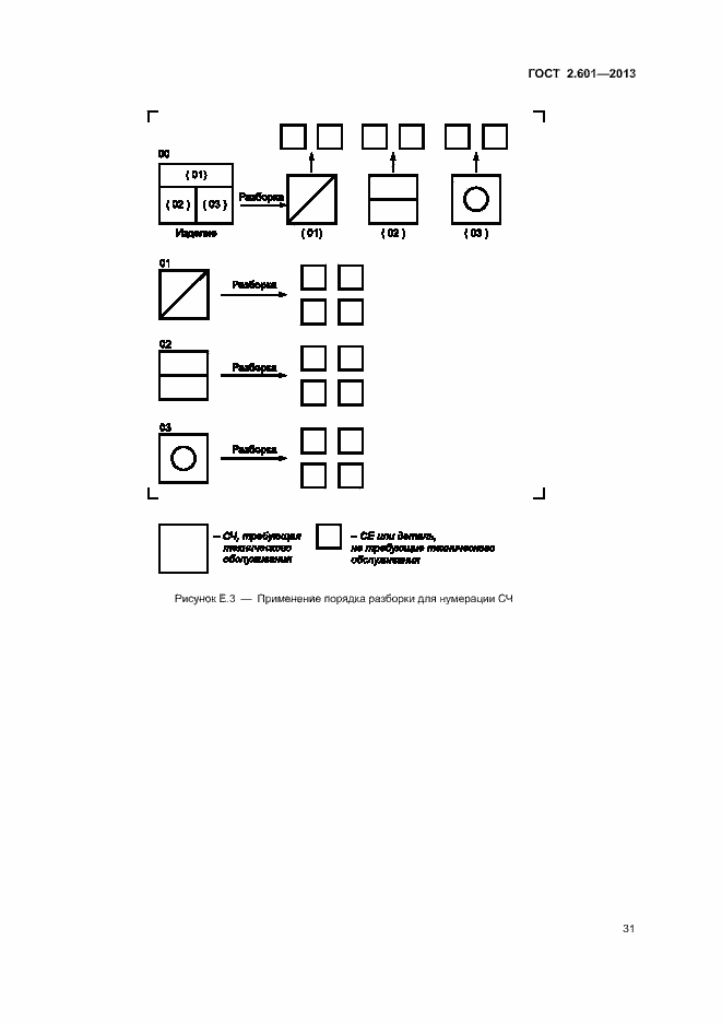 Страница 35 ГОСТ 2.601-2013