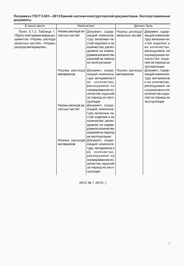 Приложение №2