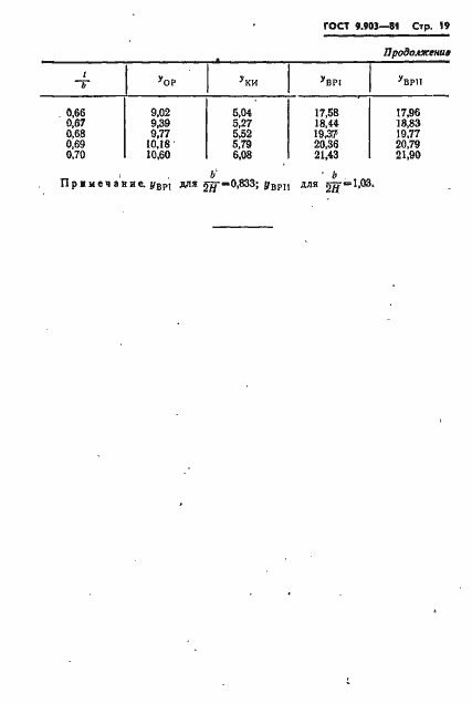 Страница 21 ГОСТ 9.903-81
