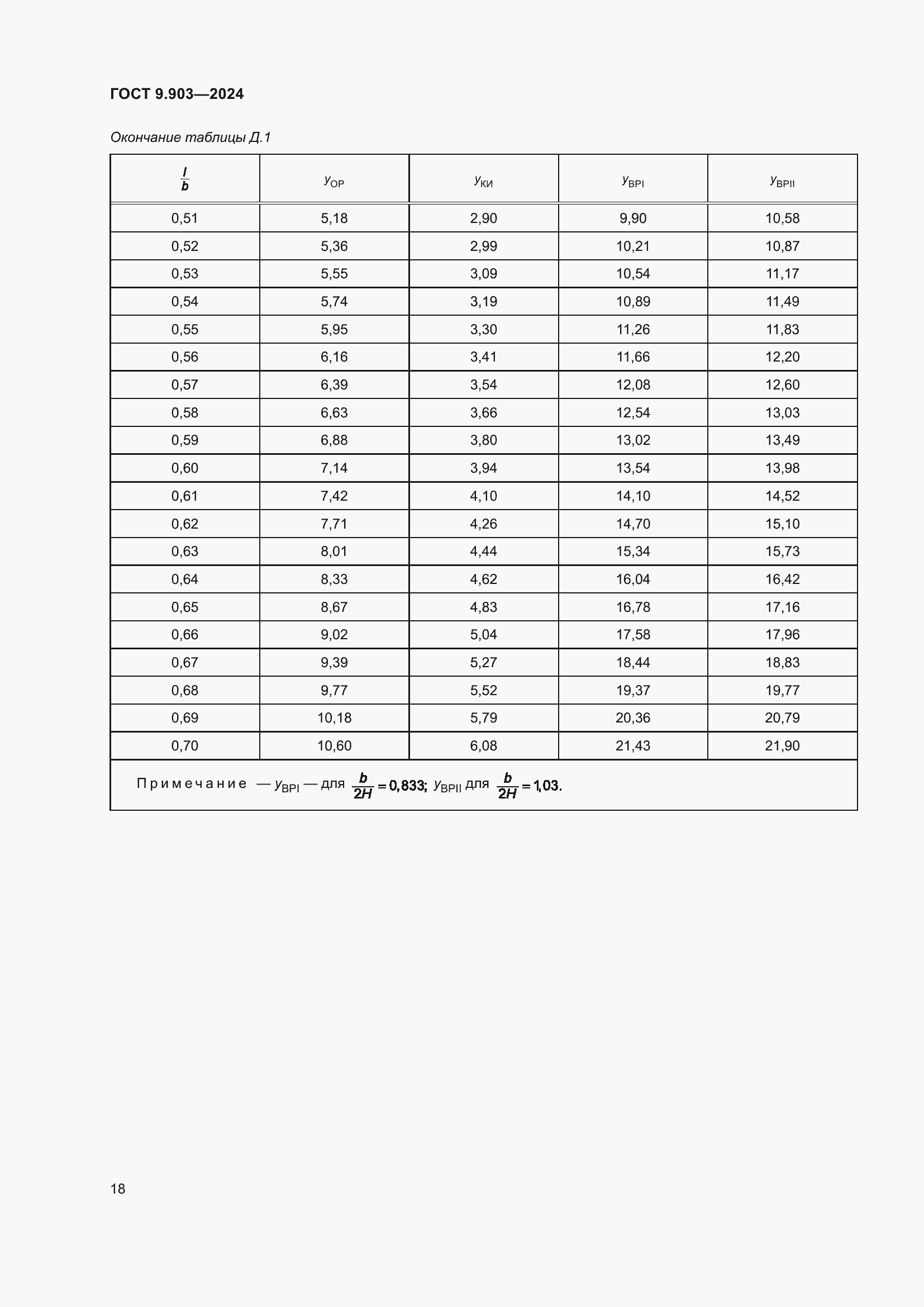 Страница 20 ГОСТ 9.903-2024
