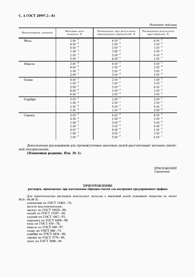 Страница 5 ГОСТ 20997.2-81