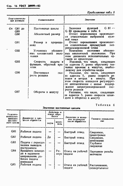 Страница 18 ГОСТ 20999-83