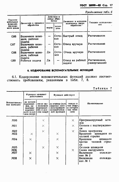 Страница 19 ГОСТ 20999-83