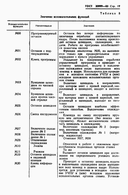 Страница 21 ГОСТ 20999-83