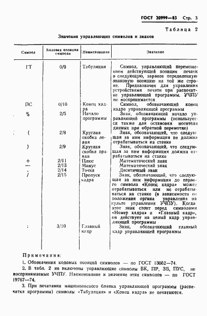 Страница 5 ГОСТ 20999-83