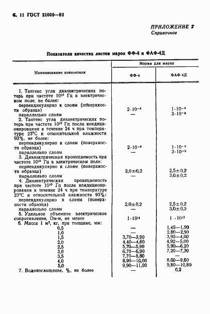 Страница 12 ГОСТ 21000-81