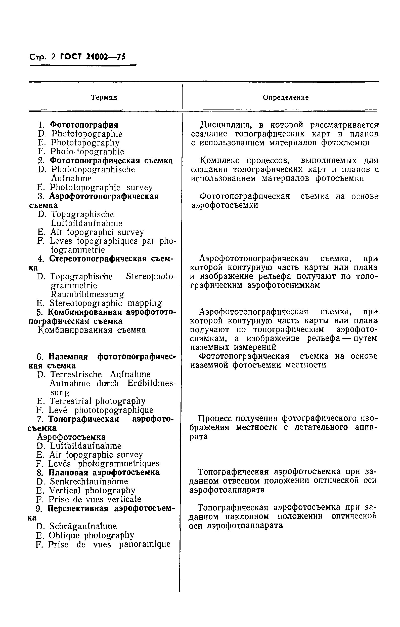 Страница 3 ГОСТ 21002-75