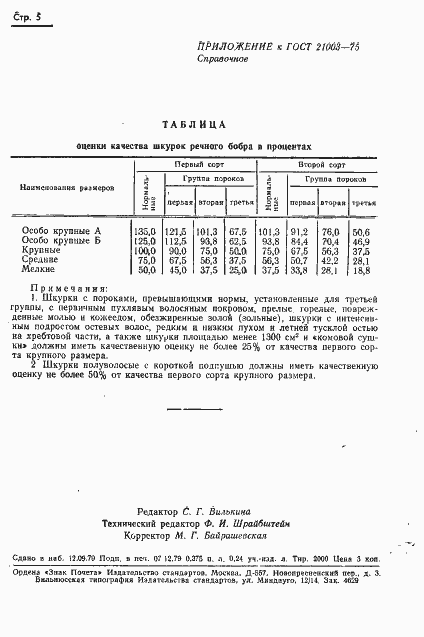 Страница 6 ГОСТ 21003-75