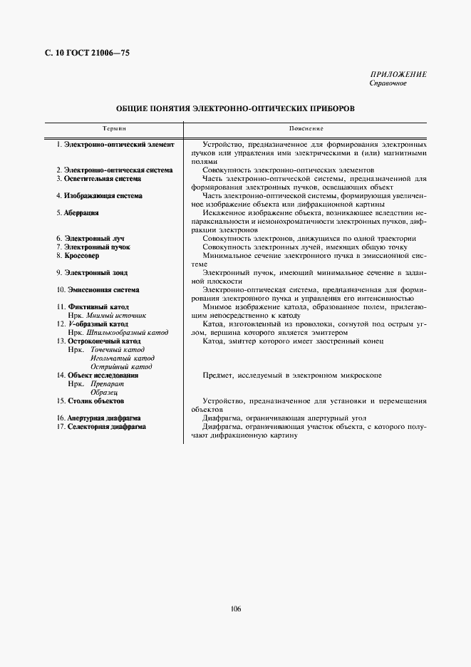 Страница 10 ГОСТ 21006-75