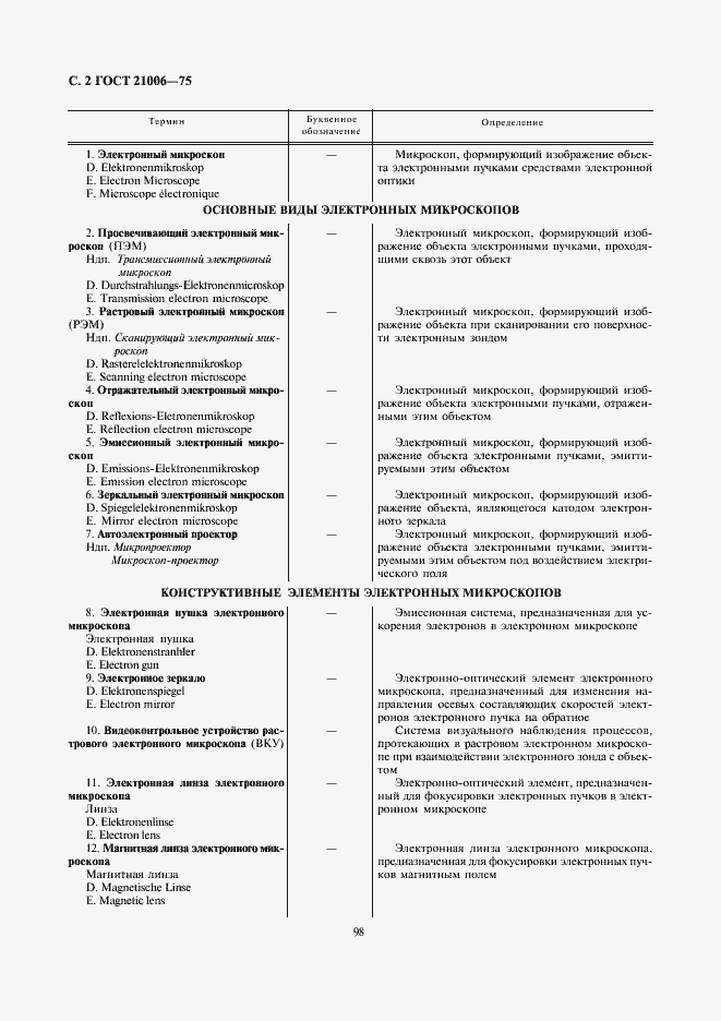 Страница 2 ГОСТ 21006-75