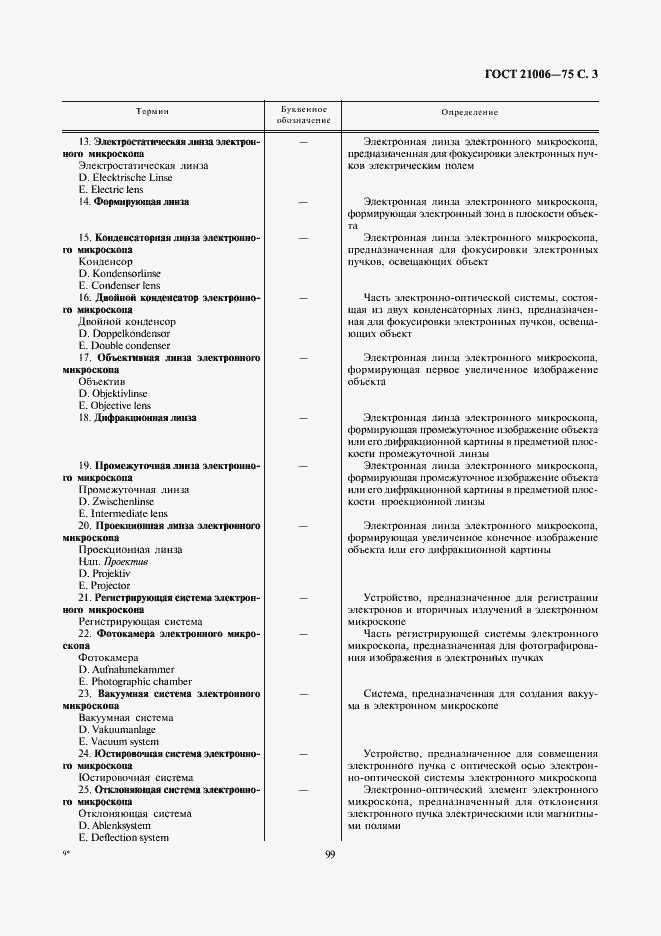 Страница 3 ГОСТ 21006-75