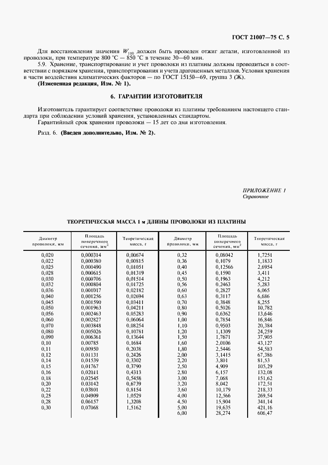 Страница 7 ГОСТ 21007-75