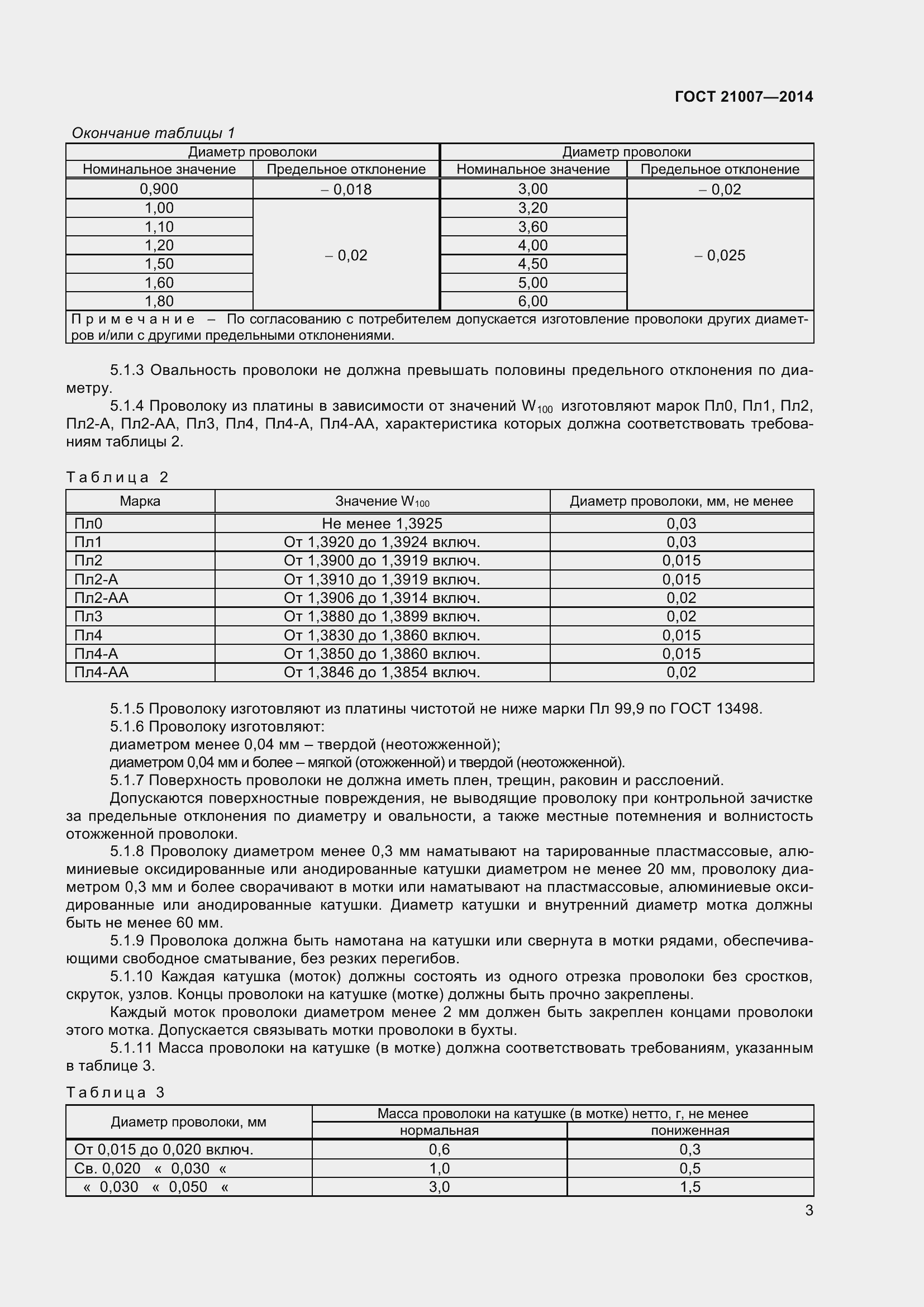 Страница 6 ГОСТ 21007-2014