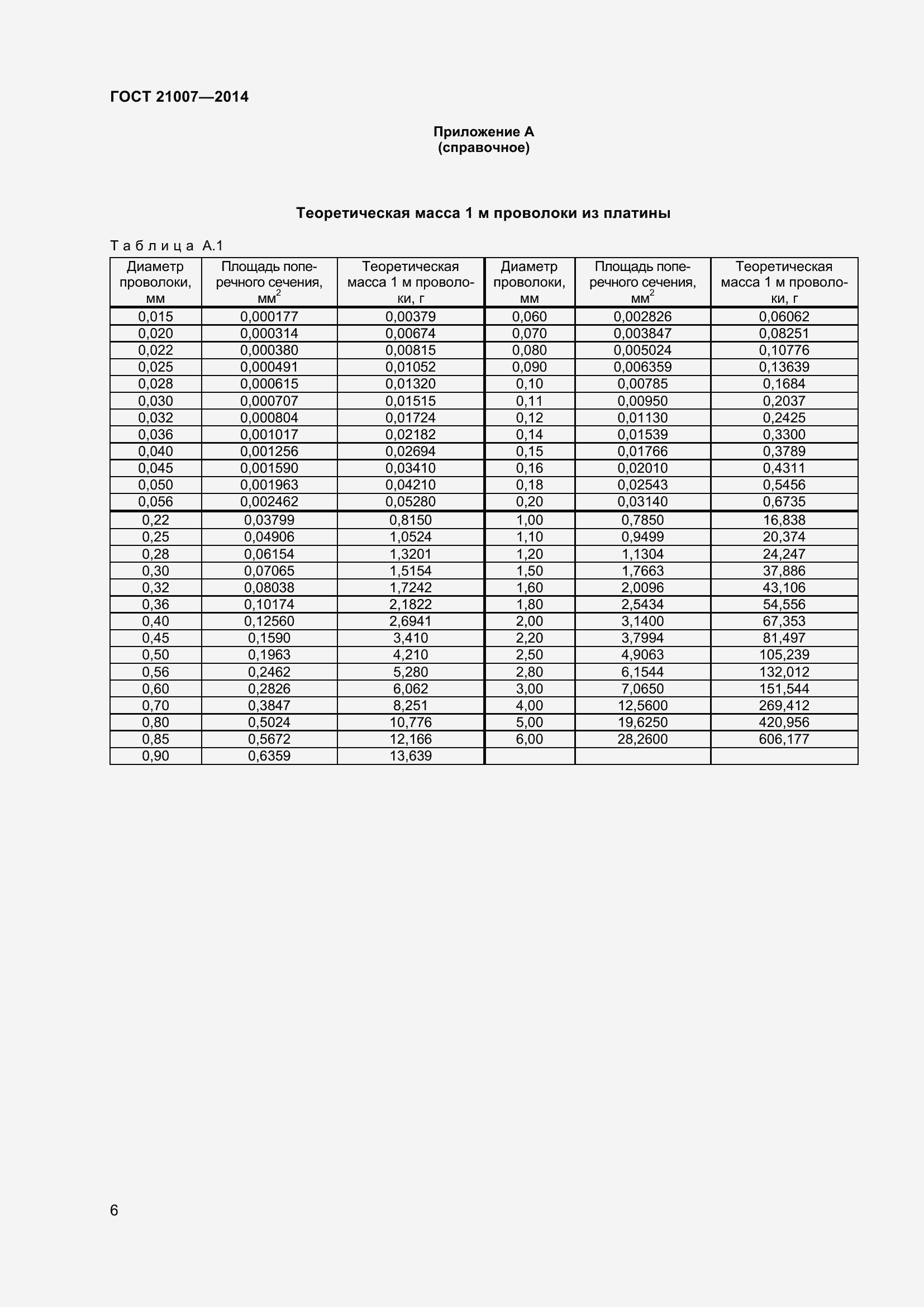 Страница 9 ГОСТ 21007-2014