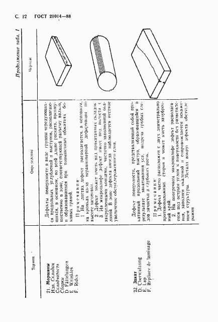 Страница 13 ГОСТ 21014-88