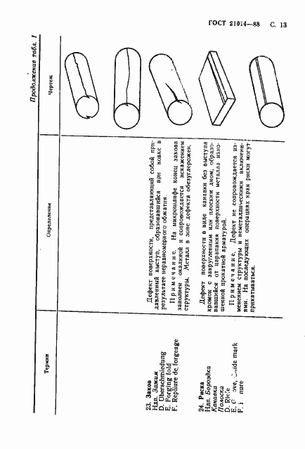 Страница 14 ГОСТ 21014-88