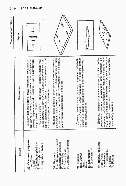 Страница 15 ГОСТ 21014-88
