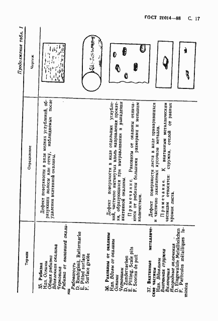 Страница 18 ГОСТ 21014-88