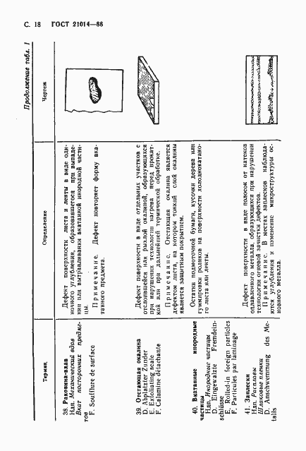 Страница 19 ГОСТ 21014-88