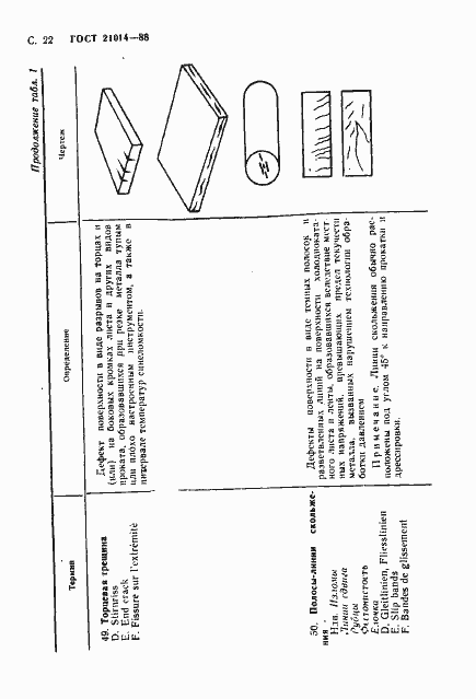 Страница 23 ГОСТ 21014-88