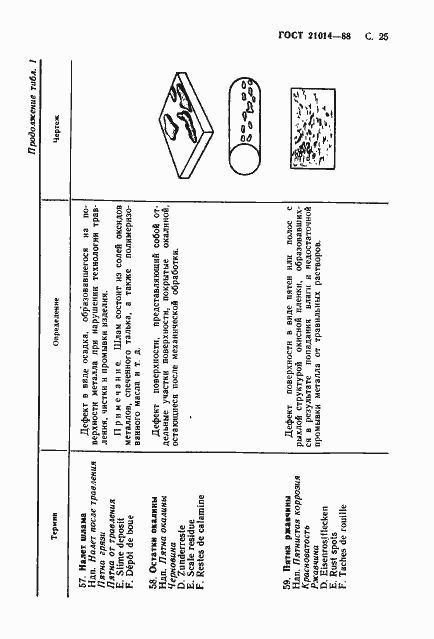 Страница 26 ГОСТ 21014-88
