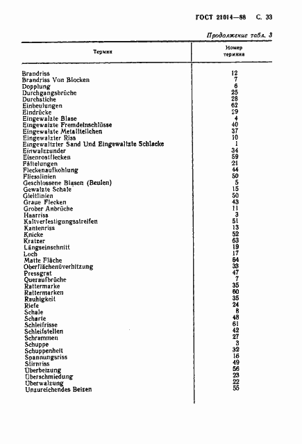 Страница 34 ГОСТ 21014-88