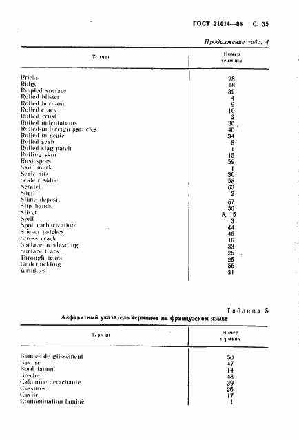 Страница 36 ГОСТ 21014-88