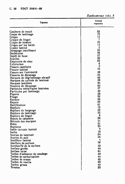 Страница 37 ГОСТ 21014-88