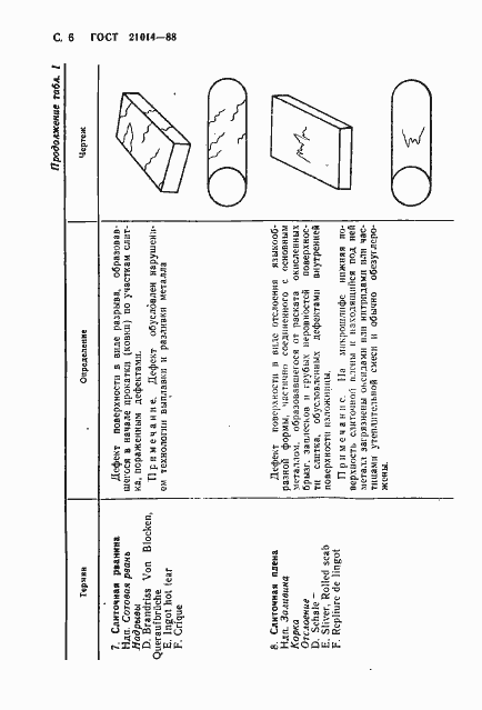 Страница 7 ГОСТ 21014-88