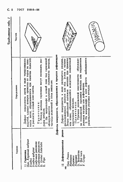Страница 9 ГОСТ 21014-88