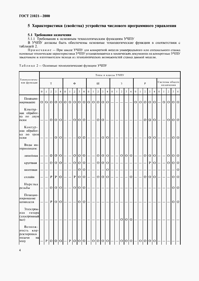 Страница 7 ГОСТ 21021-2000