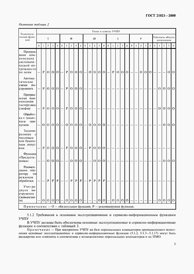 Страница 8 ГОСТ 21021-2000