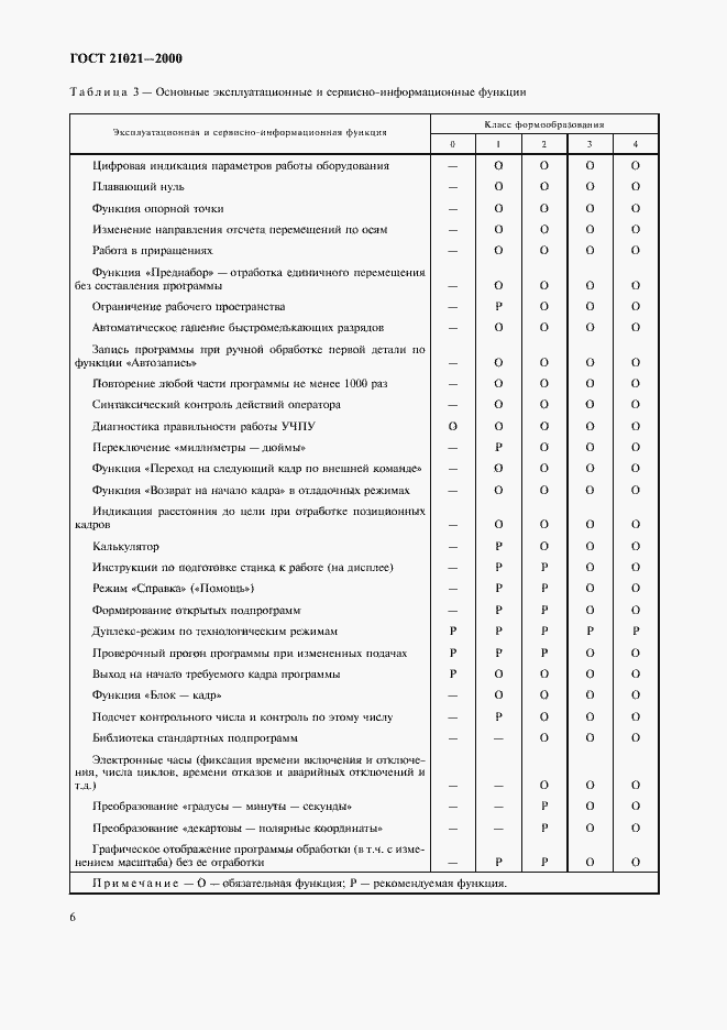 Страница 9 ГОСТ 21021-2000