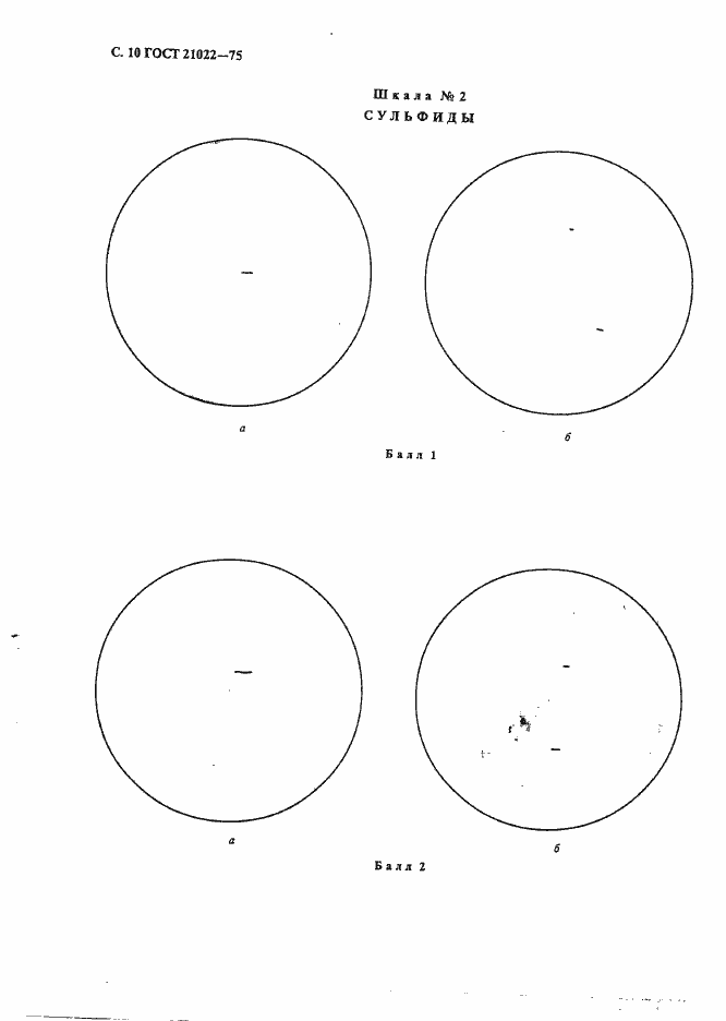 Страница 11 ГОСТ 21022-75