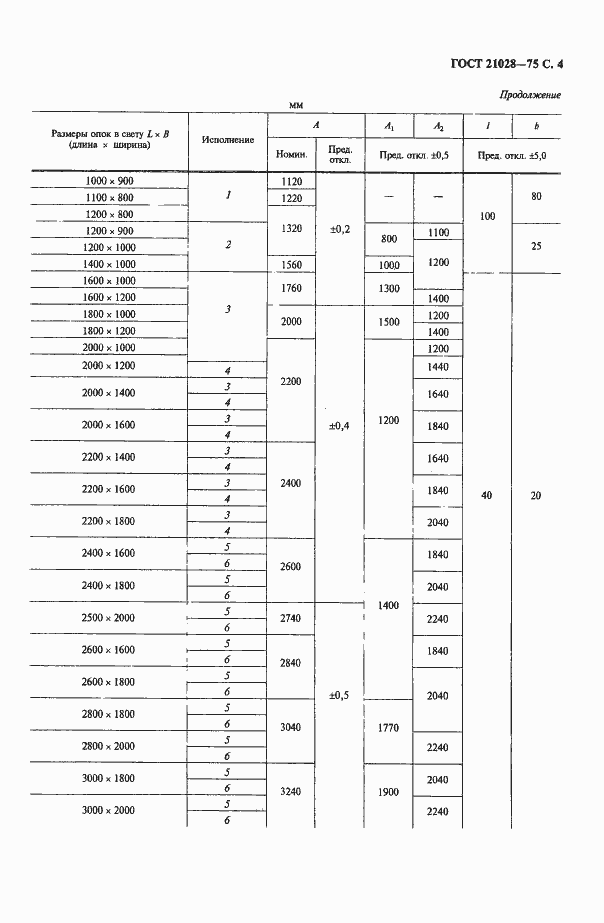 Страница 5 ГОСТ 21028-75