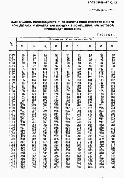 Страница 14 ГОСТ 21043-87