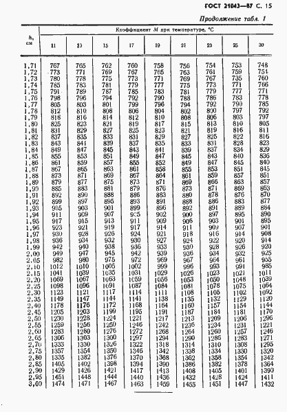Страница 16 ГОСТ 21043-87