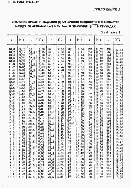 Страница 17 ГОСТ 21043-87