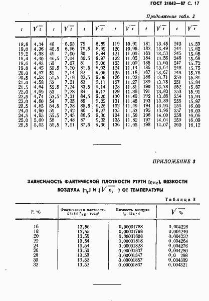 Страница 18 ГОСТ 21043-87