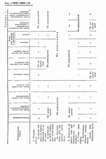 Страница 3 ГОСТ 21047-75