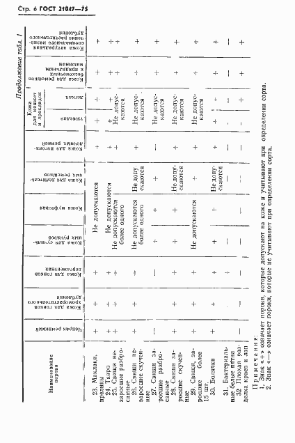 Страница 7 ГОСТ 21047-75