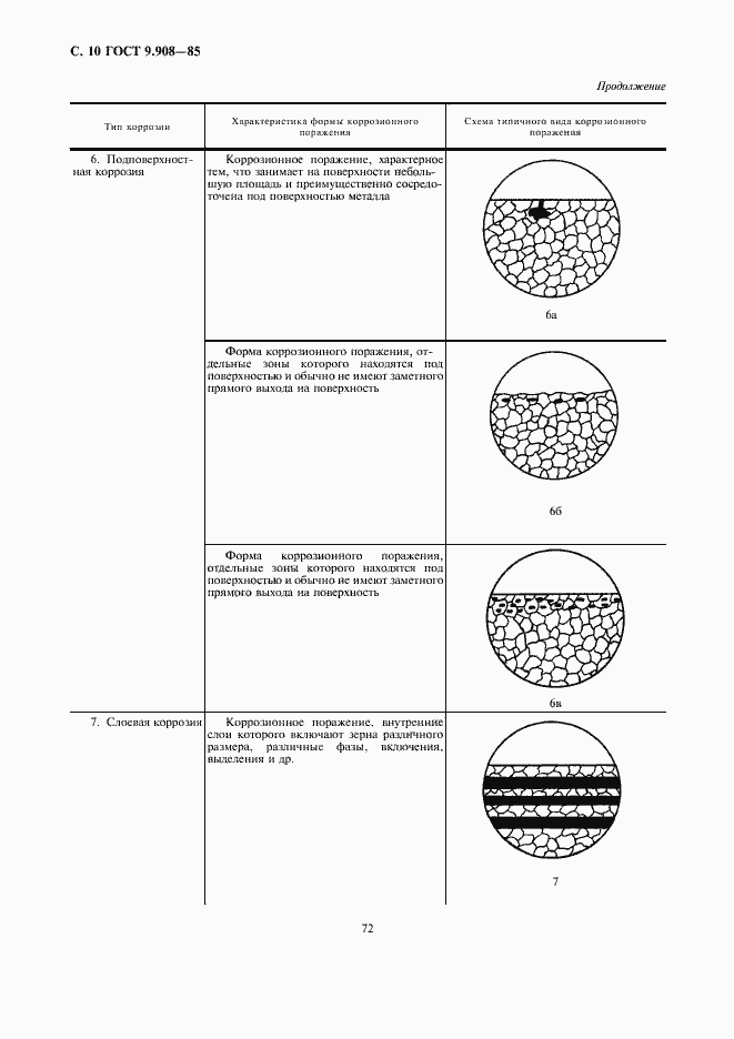 Страница 10 ГОСТ 9.908-85