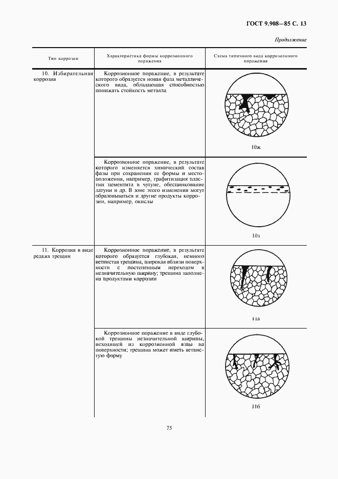 Страница 13 ГОСТ 9.908-85