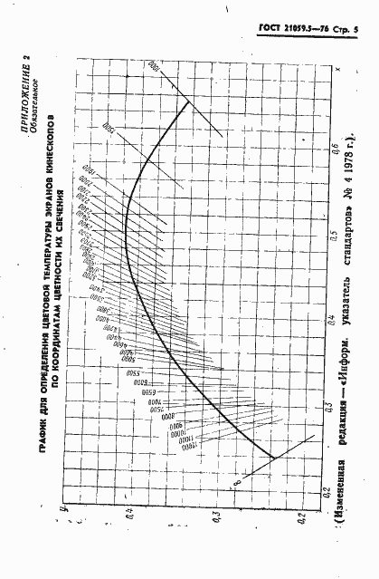Страница 6 ГОСТ 21059.5-76