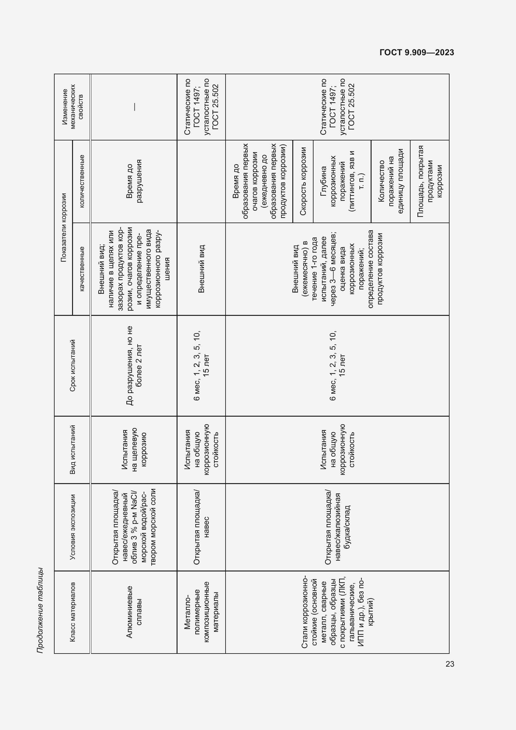 Страница 28 ГОСТ 9.909-2023