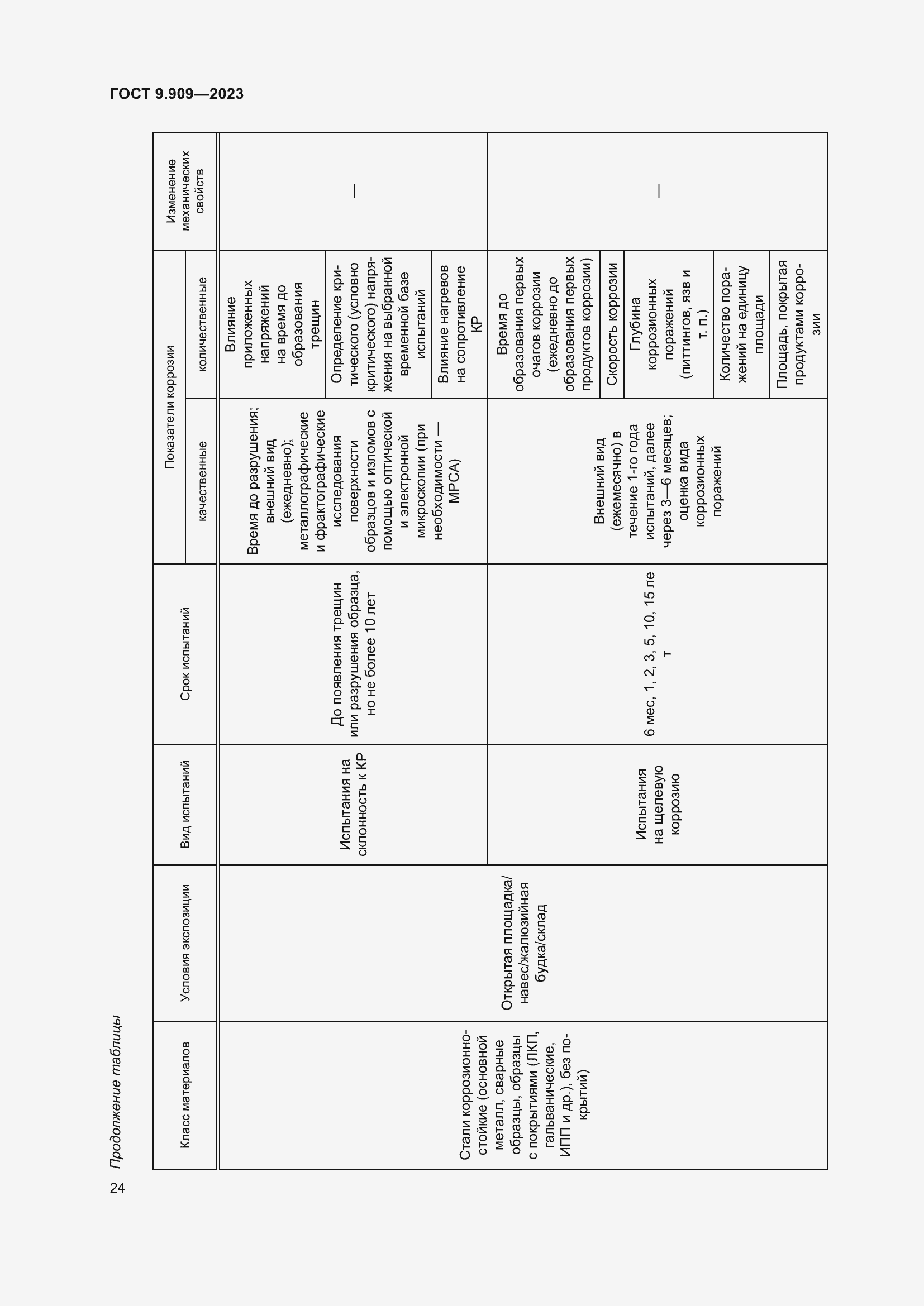 Страница 29 ГОСТ 9.909-2023